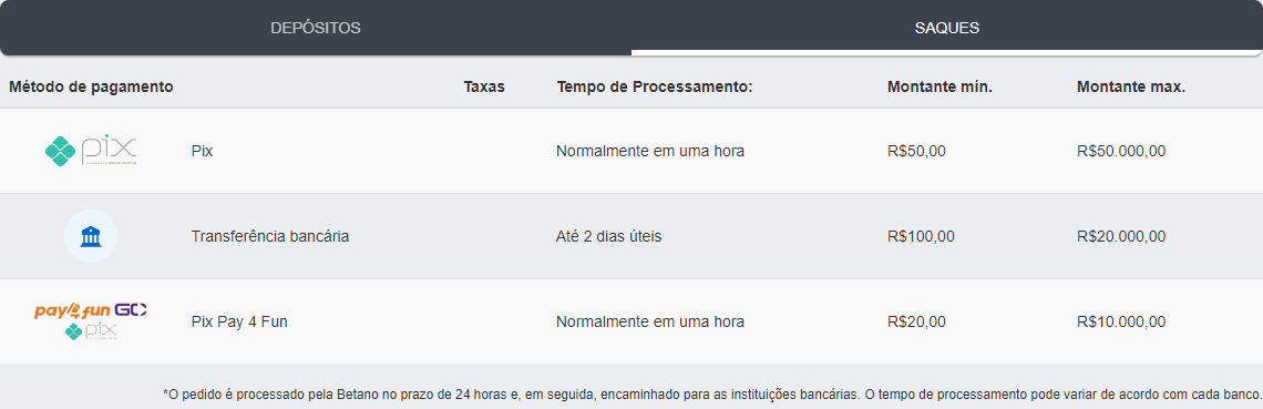 quando vai começar a black friday 2024