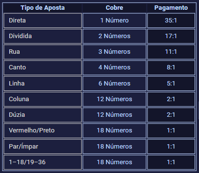 significado bet