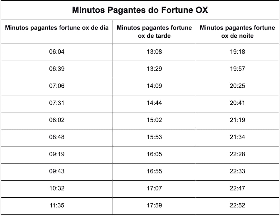 quantos grau hoje